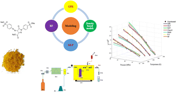 Graphical abstract: Integrating experimental data and machine learning models for solubility prediction of yellow 23 in supercritical carbon dioxide