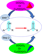 Graphical abstract: Thermochemical and photochemical aerobic oxidation of benzylic alcohols in the presence of Cu(ii) nitrate, DDQ, and their combination