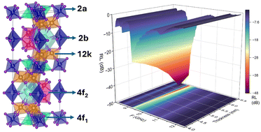 Graphical abstract: High-efficiency X-band electromagnetic wave absorption in Co–Al engineered Ba–Sr hexaferrites: role of cationic substitution and microstructural tuning