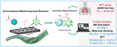 Graphical abstract: Ag2WO4 nanocatalyst-driven green synthesis of pyrano[2,3-d]pyrimidinones: an integrated experimental, DFT, and cytotoxic investigation