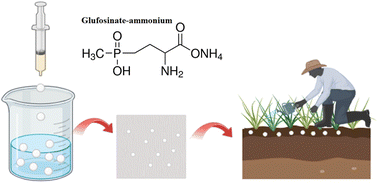 Graphical abstract: Thermo-responsive polysulfobetaine beads crosslinked with biodegradable alginates for controlled release of agricultural pesticide