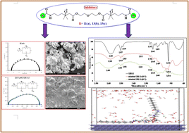 Graphical abstract: Comprehensive evaluation of synthesized dual-headed Gemini ionic liquids as protective inhibitors for carbon steel in aerated 3.0 M HCl: electrochemical and theoretical approaches