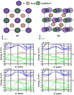 Graphical abstract: First-principles study of vanadium-based Half-Heusler compounds: structural, electronic, optical, and thermomechanical properties for optoelectronics