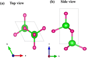 Graphical abstract: Coexistence of ferroelectricity and altermagnetism in wurtzite vanadium oxide: a first-principles study