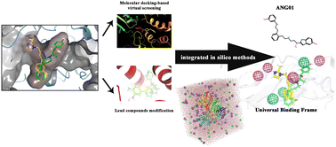 Graphical abstract: Polarity-determined triple partition of dual binding pockets unlocks mechanistic insights and a novel antagonist design of NMDA receptors: a combined MD/DFT study