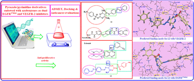 Graphical abstract: Pyrazole/pyrimidine derivatives endowed with azobenzenes as dual EGFRT790M and VEGFR-2 inhibitors: anticancer, docking, synthesis, design and ADMET assessments