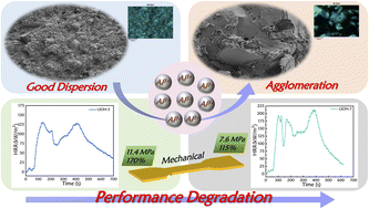 Graphical abstract: Unraveling the particle size characteristics-flame retardancy relationship in ATH/polyolefin composites: a focus on interfacial properties and thermal decomposition
