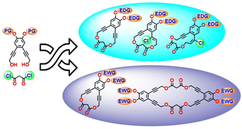 Graphical abstract: Catechol-derived propargyl diol cyclizations with malonyl dichloride: substituent effects on the formation of macrocyclic esters and their hydrochlorinated adducts