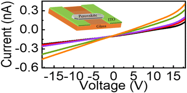 Graphical abstract: Two-dimensional Ruddlesden–Popper perovskite microcrystal photodetectors with high detectivity for ultra-weak light detection