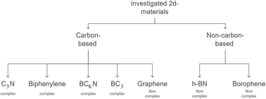 Graphical abstract: Thermal shock resistance of various two-dimensional materials: a comparative analysis