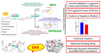 Graphical abstract: Organoselenium-based Schiff bases and amidic acid derivatives as promising anticancer agents targeting breast cancer by downregulating BCL-2: design, synthesis, and biological evaluation