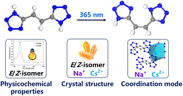 Graphical abstract: Synthesis and structural characterization of the Z-isomer of 1,2-bis(tetrazol-5-yl)ethylene (H2bte) via photoinduced isomerization