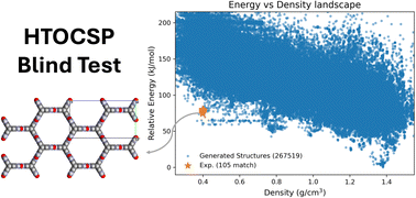 Graphical abstract: Structure prediction of porous organic crystals