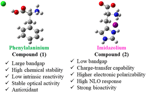 Graphical abstract: Imidazolium versus phenylalaninium hybrid salts: supramolecular control of electronic, nonlinear optical and bioactive properties