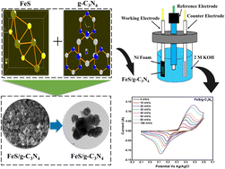 Graphical abstract: Interfaced FeS/g-C3N4 hybrid material for charge transport in supercapacitors