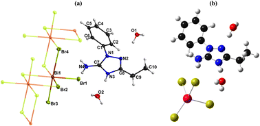 Graphical abstract: A new multifunctional one-dimensional bromo-bismuthate(iii): synthesis, structural features, characterization, and optical properties of (C10H13N4)[BiBr4]·2H2O