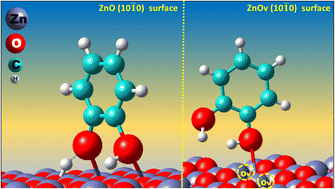 Graphical abstract: Investigating catechol adsorption to the ZnO (10 [[1 with combining macron]] 0) surface with and without an oxygen vacancies using the DFT-D2 method