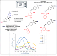 Graphical abstract: Design and synthesis of novel sulfa-azo dyes: a sustainable approach to textile dyeing combined with microwave energy