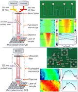 Graphical abstract: Sm2+ doped strontium pentaborate chloride for dual-modal temperature imaging
