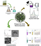 Graphical abstract: Green synthesis of polypyrrole-SnO2 nanocomposites using Foeniculum vulgare extract for crystal violet adsorption and solvent-dependent radical scavenging