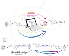 Graphical abstract: Deprotonation-controlled copper-free Pd-catalyzed Sonogashira coupling versus the Kumada–Tamao–Corriu reaction: a DFT investigation toward anticancer carborane alkynes