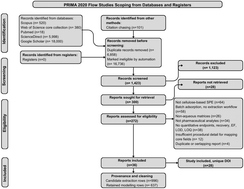 Graphical abstract: Machine learning prediction and calibration of cellulose-based solid-phase extraction performance for pharmaceuticals across aqueous matrices