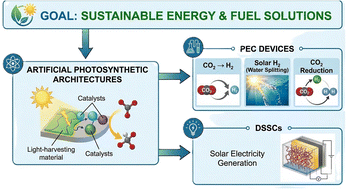 Graphical abstract: Molecular and materials design for efficient solar energy conversion: a review of photochemical technologies
