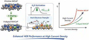 Graphical abstract: Bifunctional V-doped NiCoP nanowires for high-efficiency electrolysis