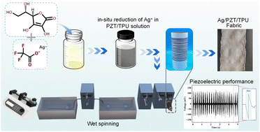 Graphical abstract: Wet-spun Ag/PZT/TPU composite piezoelectric fibers with ultrahigh flexibility: fabrication, performance, and sensing response