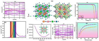 Graphical abstract: Optoelectronic and photovoltaic assessment of Na2ReAlO6 double perovskite: insights from DFT and SCAPS modeling