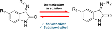 Graphical abstract: NMR spectroscopic and computational analysis of E/Z isomerism in imines derived from isatin