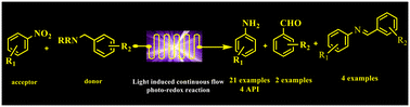 Graphical abstract: Intermolecular photo-redox reaction between nitroarenes and phenylmethylamines under continuous photo-flow conditions
