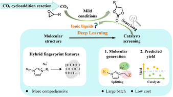 Graphical abstract: An accurate and interpretable deep learning model for yield prediction using hybrid molecular representations