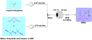 Graphical abstract: CFD simulations of mixing conditions of isobutylene/maleic anhydride and their polymerization in continuous-flow synthesis