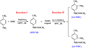 Graphical abstract: Two-step synthesis of amino-methyl-N-phenylcarbamate from toluidine: new preparative method and mechanism