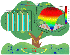 Graphical abstract: Highly efficient sulfonated styrene resins and optimization for the ethanolysis of furfuryl alcohol to ethyl levulinate