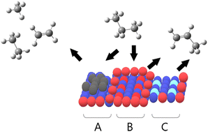 Graphical abstract: Pt–Ag and Pt–Ag–Sn bimetallic and trimetallic catalysts supported on γ-Al2O3 for direct propane dehydrogenation