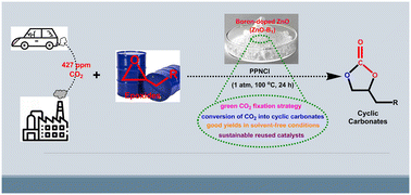 Graphical abstract: Enhancing the catalytic activity of ZnO nanocatalysts reinforced with boron compounds in promoting green and sustainable fixation of CO2 with epoxides