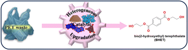 Graphical abstract: Recent advancement on heterogeneous metal catalysts for the upgradation of polyethylene terephthalate plastic waste into bis(2-hydroxyethyl) terephthalate