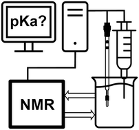 Graphical abstract: On the automated determination of pKa by NMR in DMSO : water mixtures