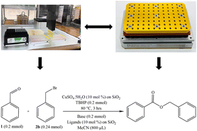Graphical abstract: High-throughput experimentation for the application in oxidation reactions: solid dispensing approach for miniaturised reactions