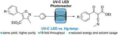 Graphical abstract: Comparative photochemical flow synthesis of ketenimines via Hg-lamp and UV-C LED irradiation