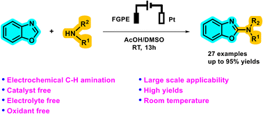 Graphical abstract: Flexible graphene paper for large-scale electroorganic synthesis: C–H amination of benzoxazole derivatives