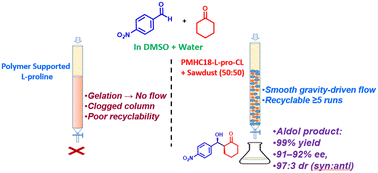 Graphical abstract: Continuous-flow asymmetric aldol reactions using sawdust-supported cross-linked l-proline catalysts