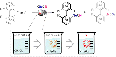Graphical abstract: Observation of the solvent enantio-isotope effect in asymmetric ring-opening of cyclic diaryliodoniums with selenocyanate