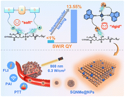 Graphical abstract: An intramolecularly locked single molecule nanofluorophore with 13.55% quantum yield for SWIR multimodal phototheranostics