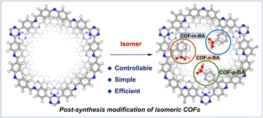 Graphical abstract: Facile post-synthesis of isomeric covalent organic frameworks via precise pore surface engineering