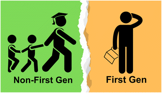 Graphical abstract: Being a first generation university graduate, the impact on a career in science