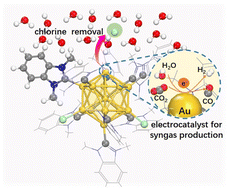 Graphical abstract: Electrochemical dechlorination promotes syngas production in N-heterocyclic carbene protected Au13 nanoclusters