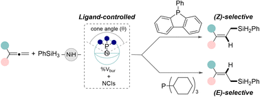 Graphical abstract: Nickel-catalyzed stereo-controlled 2,3-hydrosilylation of 1,1-disubstituted allenes